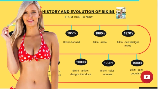 histoire et évolution du bikini