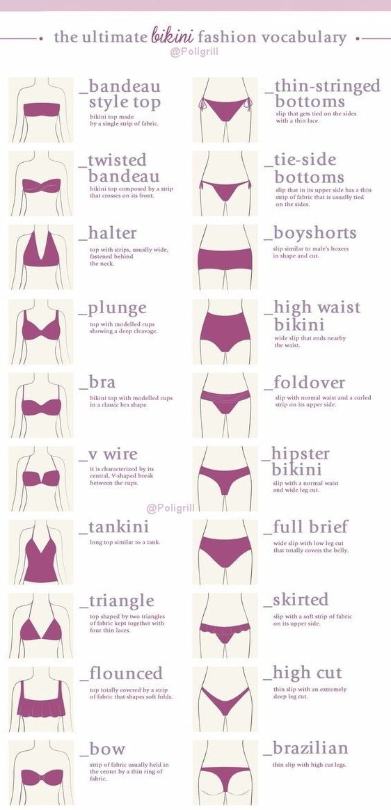 le vocabulaire ultime de la mode bikini